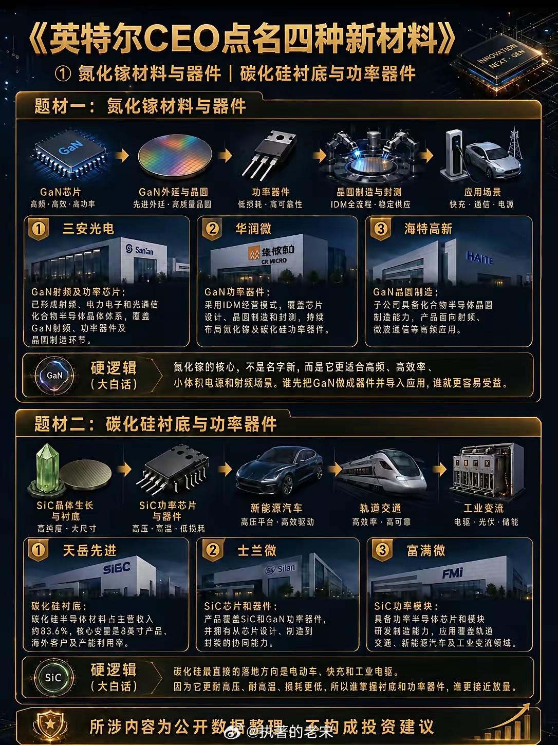 英特尔CEO点名四种新材料 