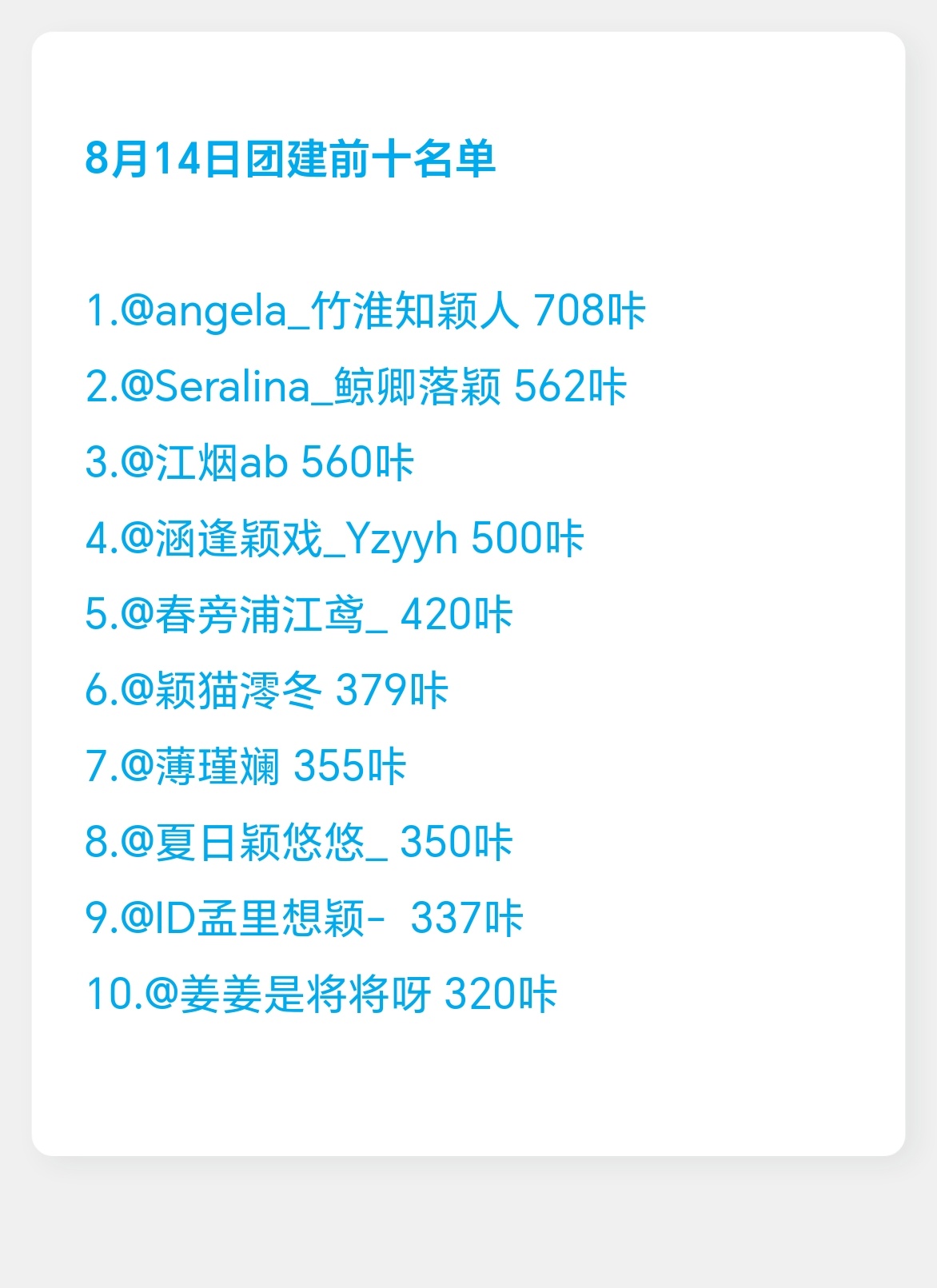 angelababy 杨颖 8月14日团建涨幅5.3w+🎉发贴贴前十名单如下?