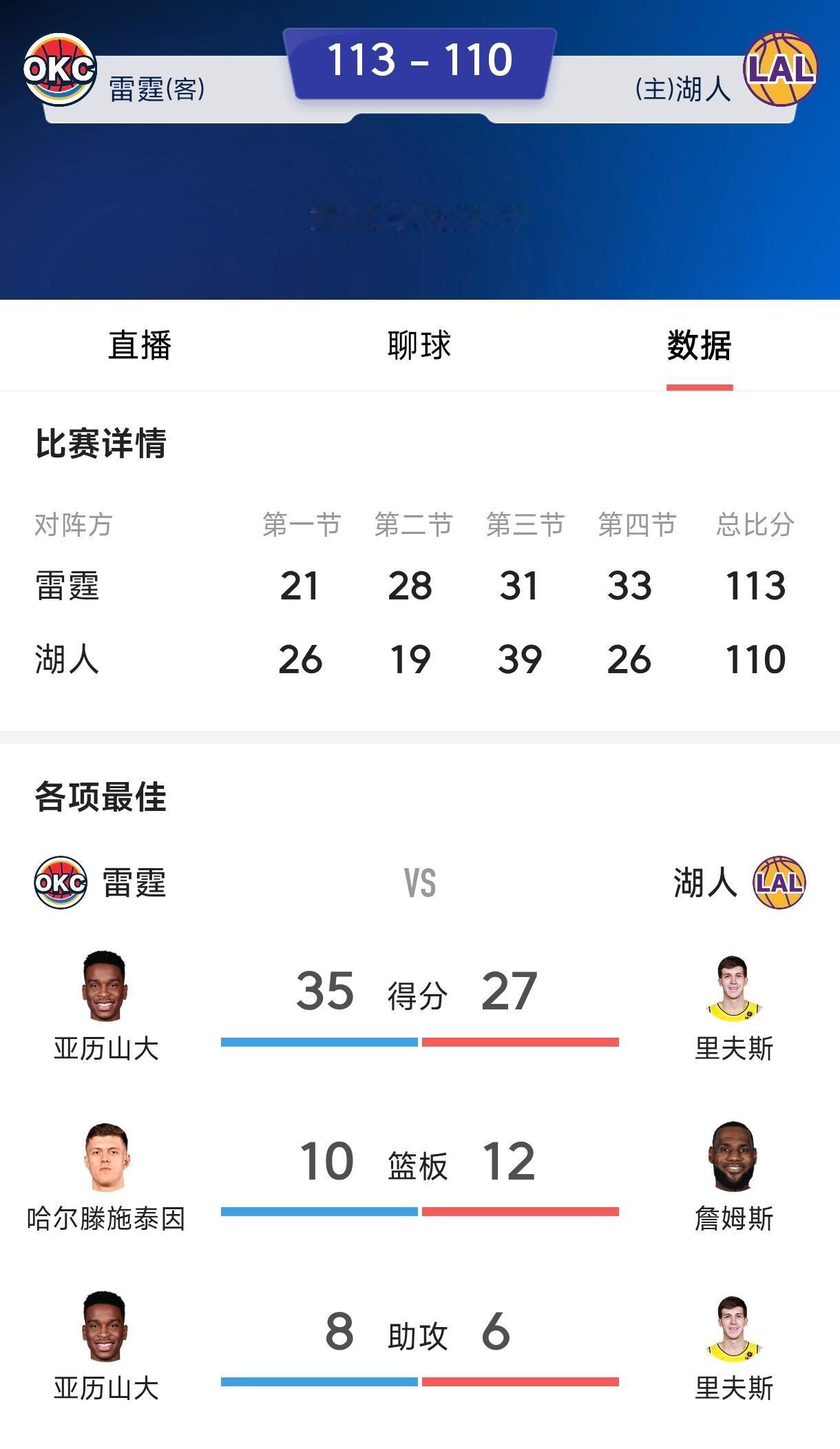篮球是一项公平的运动，
当以商业盈利为追求目标时，
命运之神不会眷顾你，
雷霆终