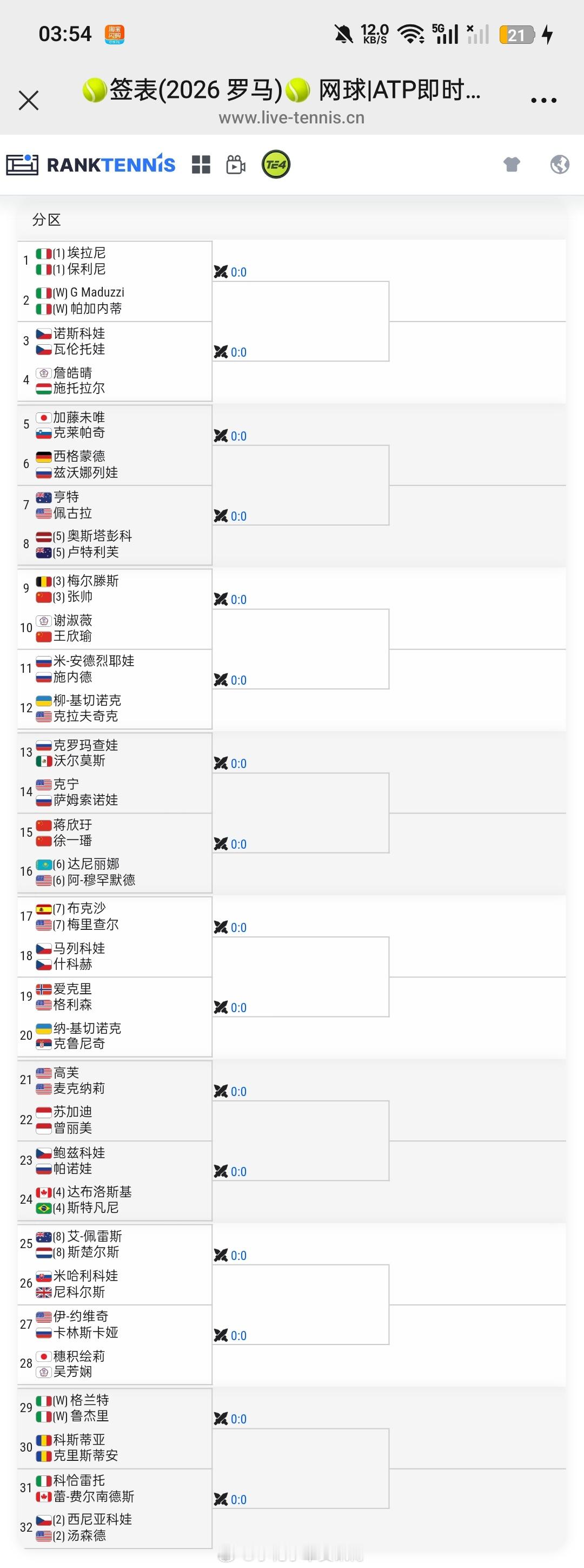 小花小草资讯小花小草资讯 【WTA1000🇮🇹罗马】女双签表🇨🇳张帅/?