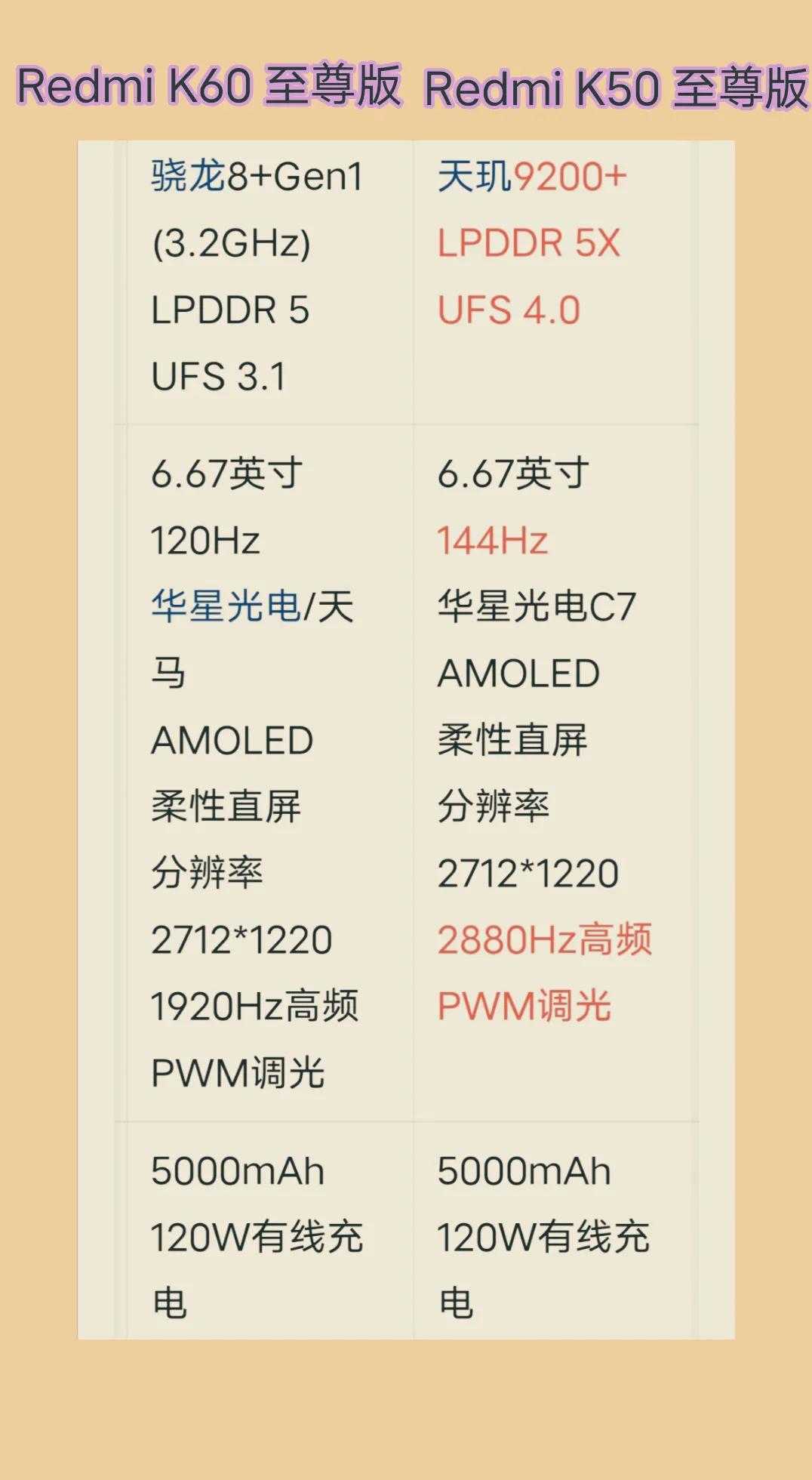 Redmi K50至尊版手机升级版来了
就在昨天晚上，Redmi K60至尊版手