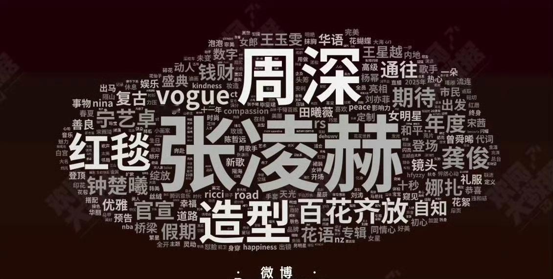 vogue盛典各平台舆情热词已出(明星）微博：张凌赫 周深 龚俊 宁艺卓视频平台