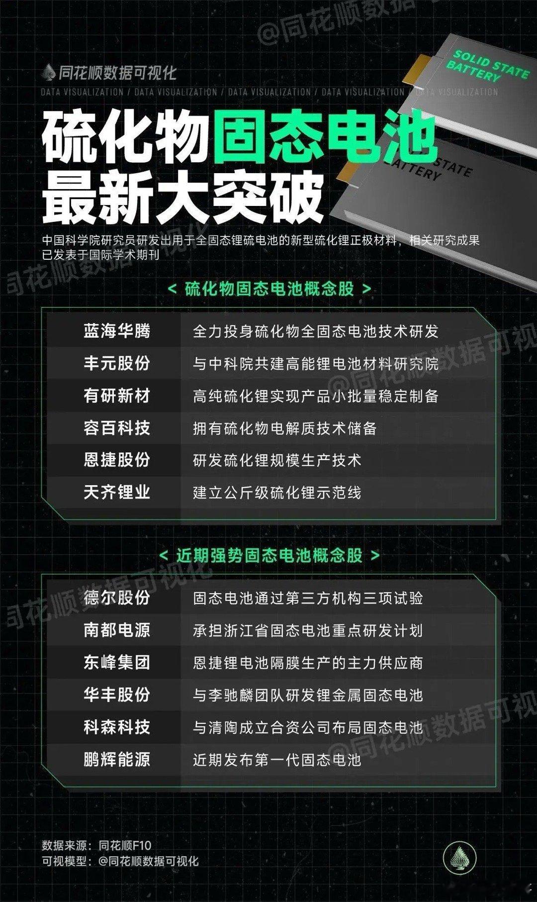 欣旺达也入局固态电池，这个赛道的竞争未来会比较激烈。从鹏辉能源发布第一代固态电池