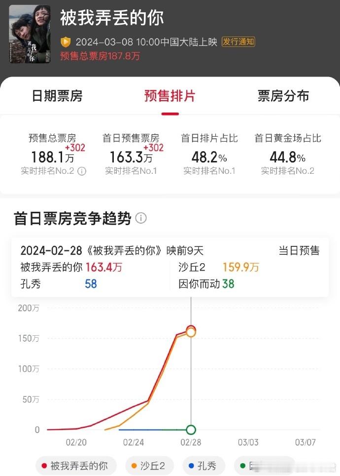 《被我弄丢的你》曝“爱的苦衷”预告，檀健次张婧仪渴求爱的真理。由韩琰执导、郑执编