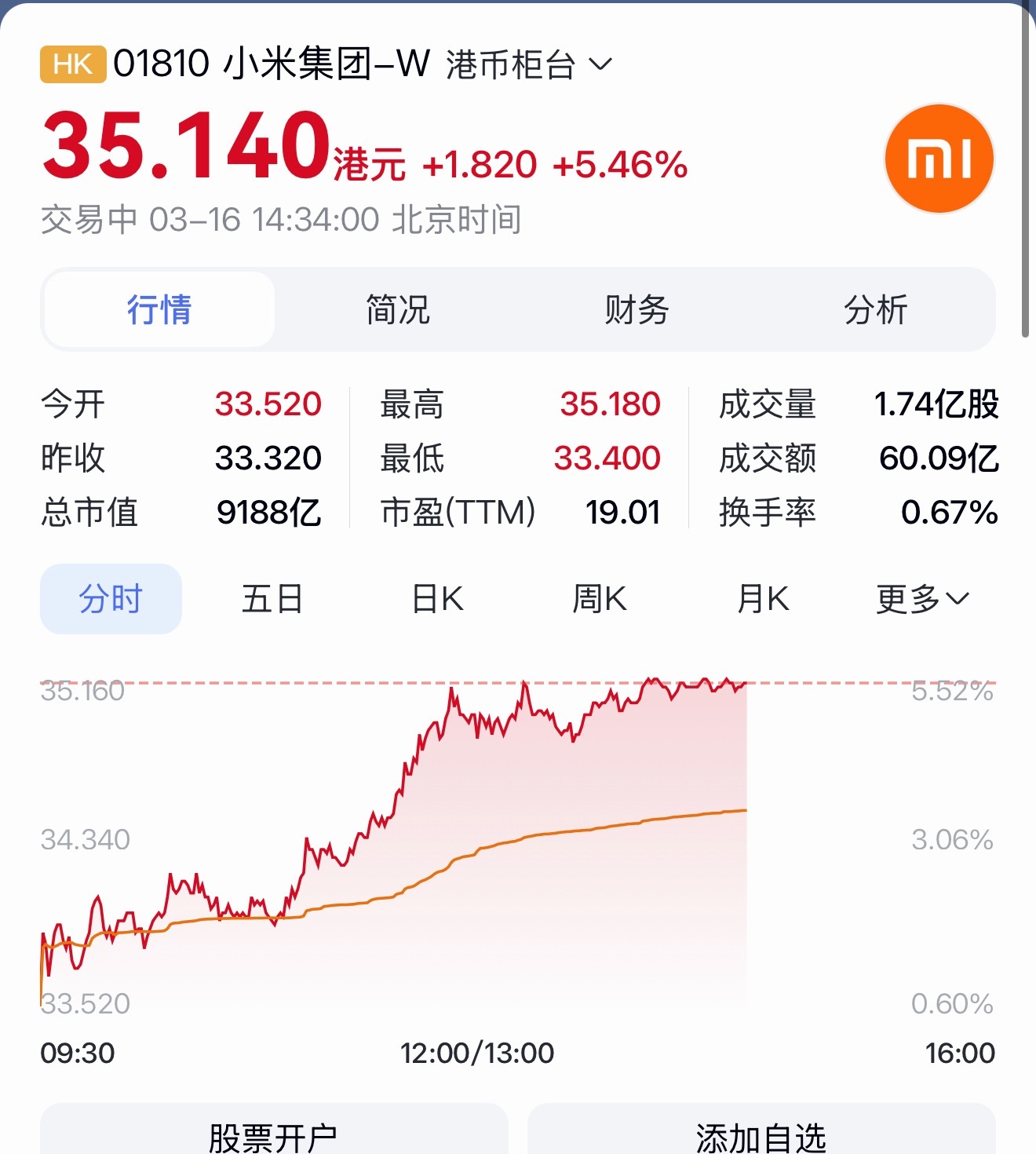 昨晚和几个小伙伴吃饭也在聊、我说周一小米应该会官宣发布会时间、然后会起飞🛫 、