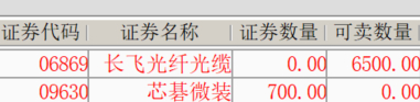 两只港股，一个比一个猛，可惜只留了更低位的长飞光纤光缆。 