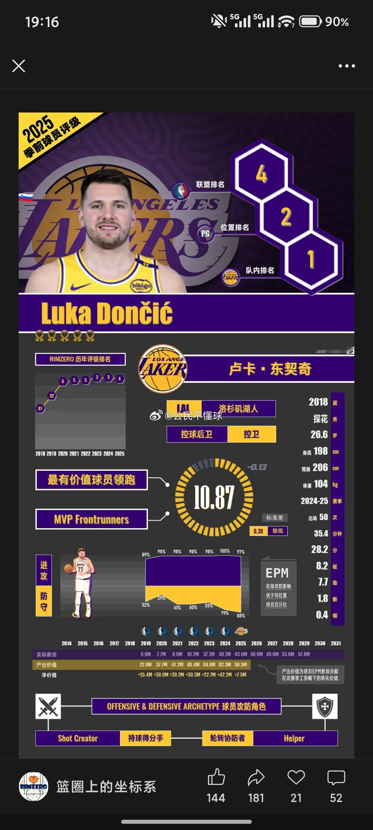 嗯，联盟前三才叫非卖品，毕竟排第四这位，被交易了…nba吐槽大会