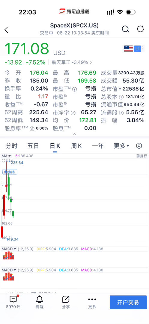 SpaceX 连着跌了，这么看，限制买美股对小散确实是保护了。 
