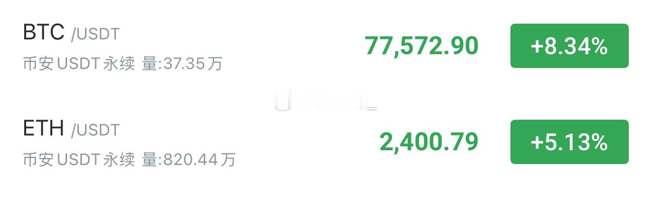 今晚要8开头，多军有没有信心？比特币btc以太坊eth