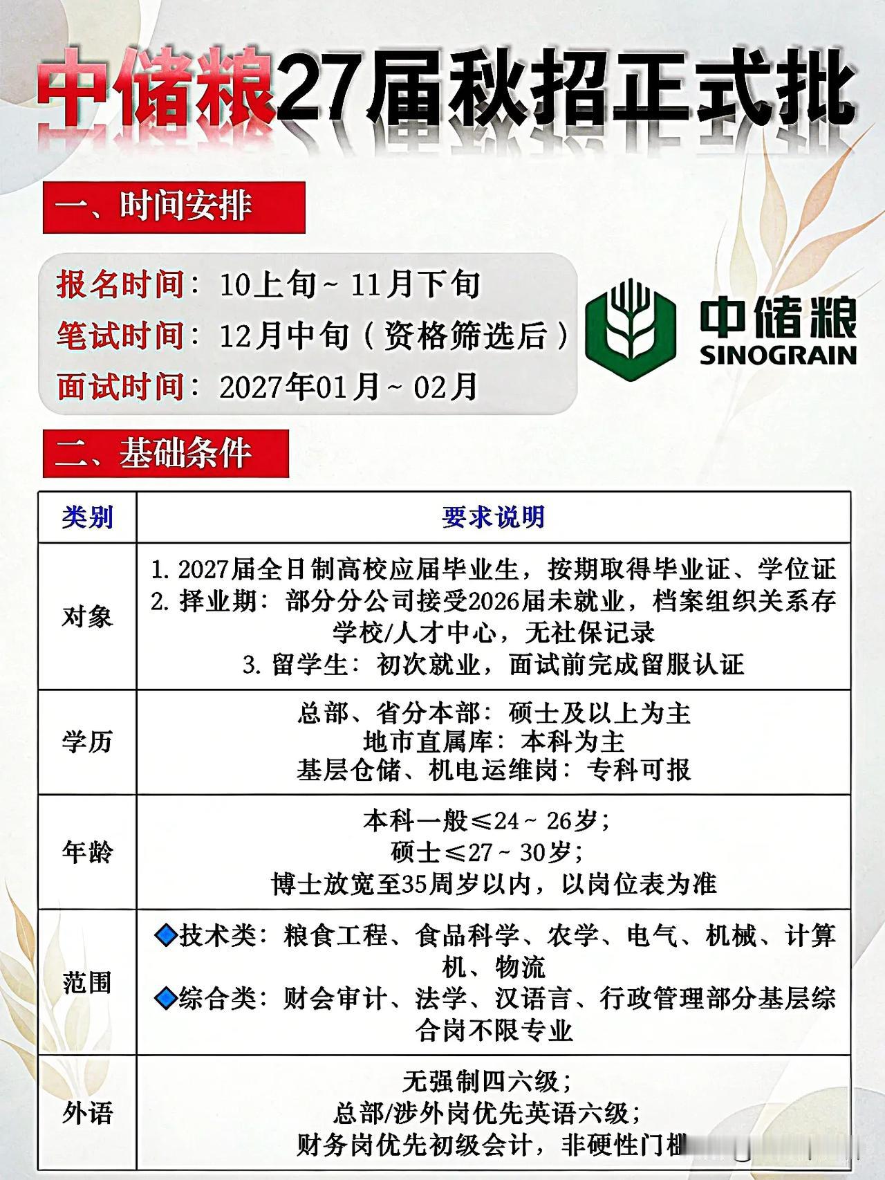 同学们，中储粮作为国家粮食储备核心央企，二十七届秋招正式批即将启动，报名窗口在十