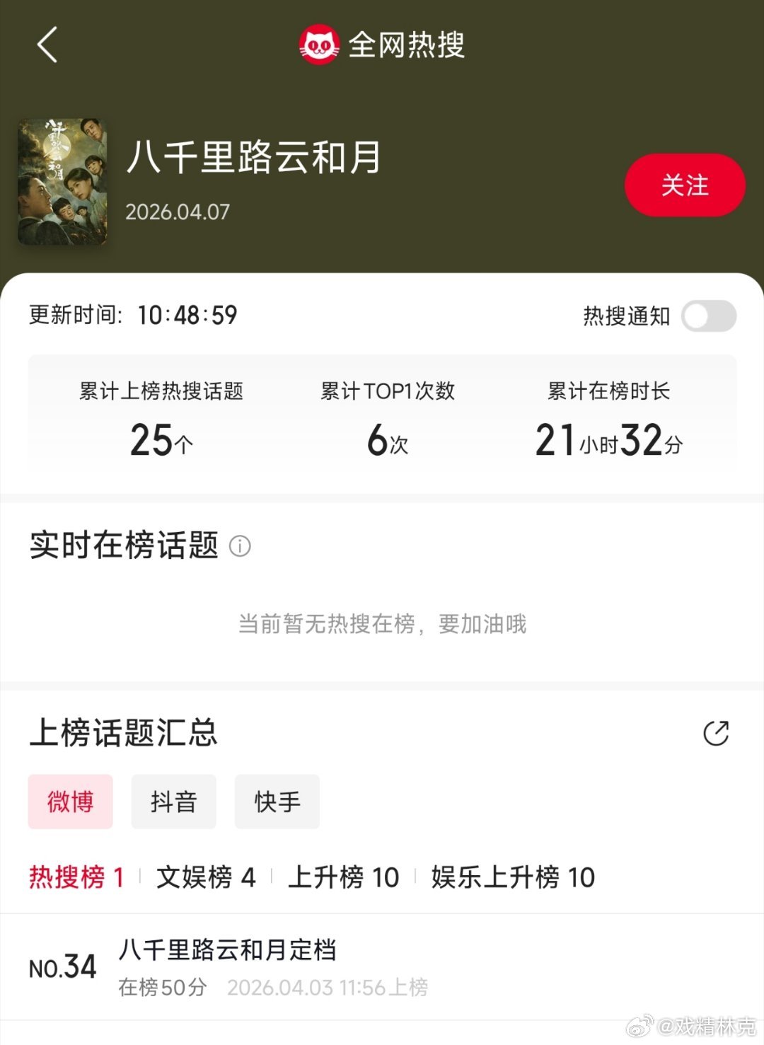 八千里路云和月 爱奇艺不是一般抠啊，定档后实际上只上了一个大眼的热搜…