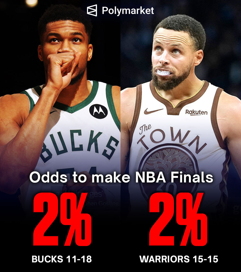 勇士和雄鹿能进入总决赛的概率2% 如果库里和字母哥联手成功 会有多少概率？ 🤔