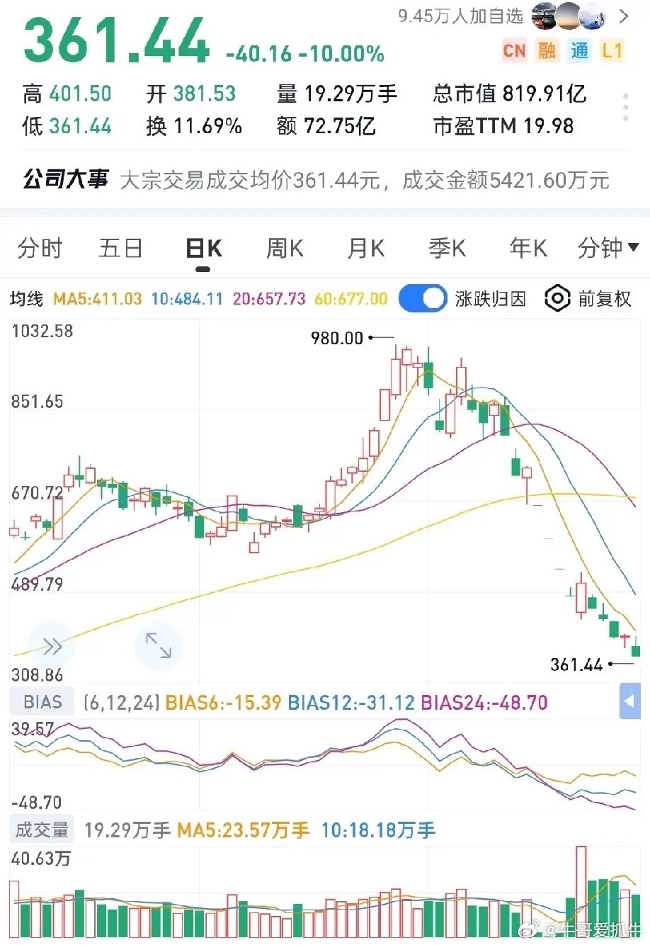 公司连续4年经营现金流净额为负，主业本身完全不具备造血能力；公司连续2年投资现金