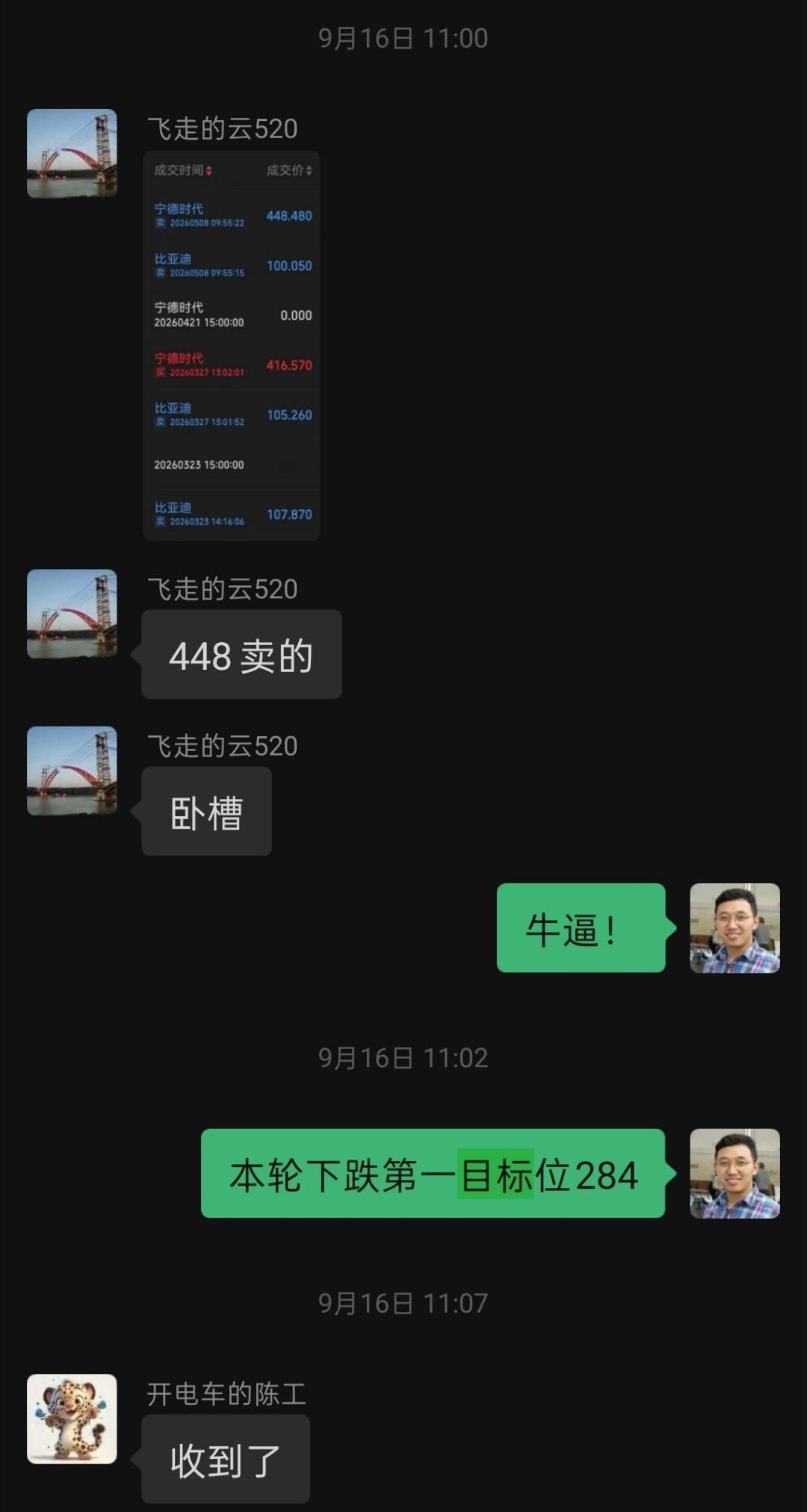 咱这股价预测水平还行吧，误差千分之4[并不简单]技工组聊车[超话] ​​​