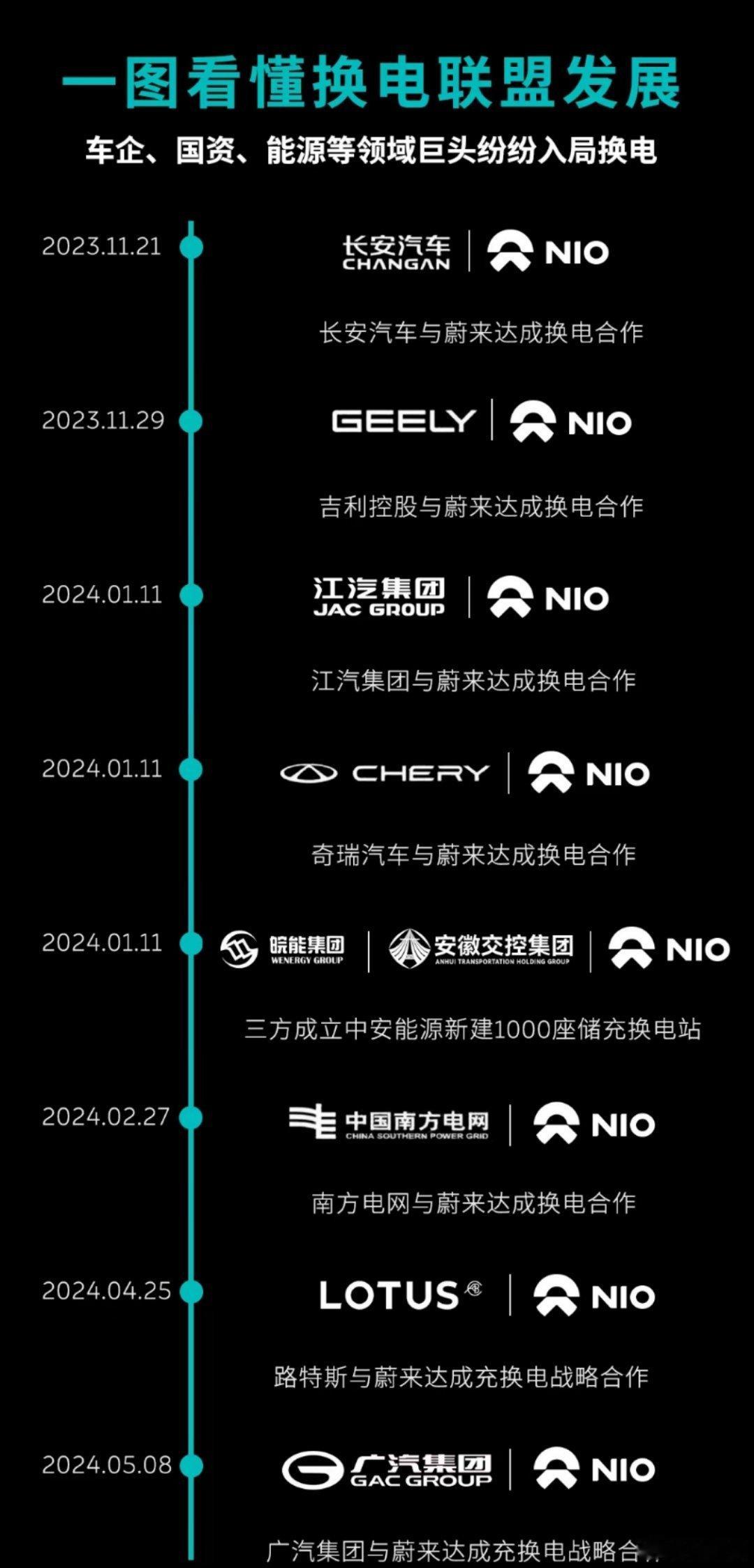 蔚来俏咪咪和那么多品牌合作，今年卖车卖得也不差，这是要起飞？#汽车[超话]##蔚