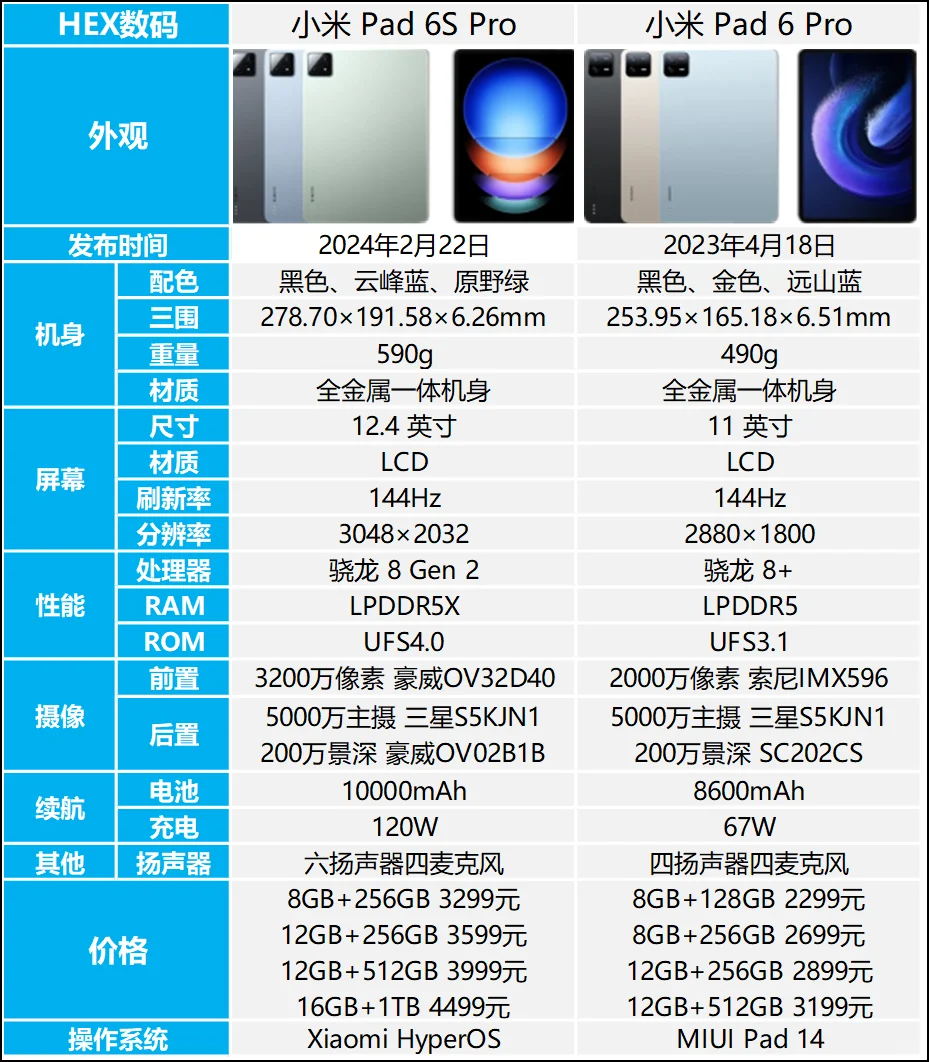 小米平板6S Pro和6 Pro的区别是什么？