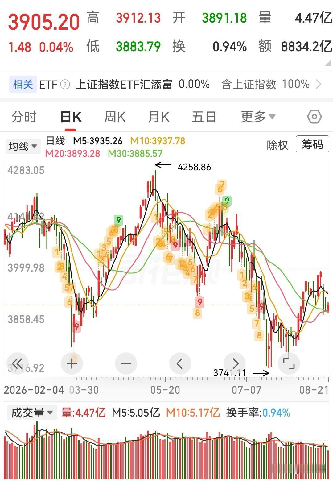 本周末股市核心消息汇总及利好板块
消息汇总：
1、国常会部署新一代通信网建设。