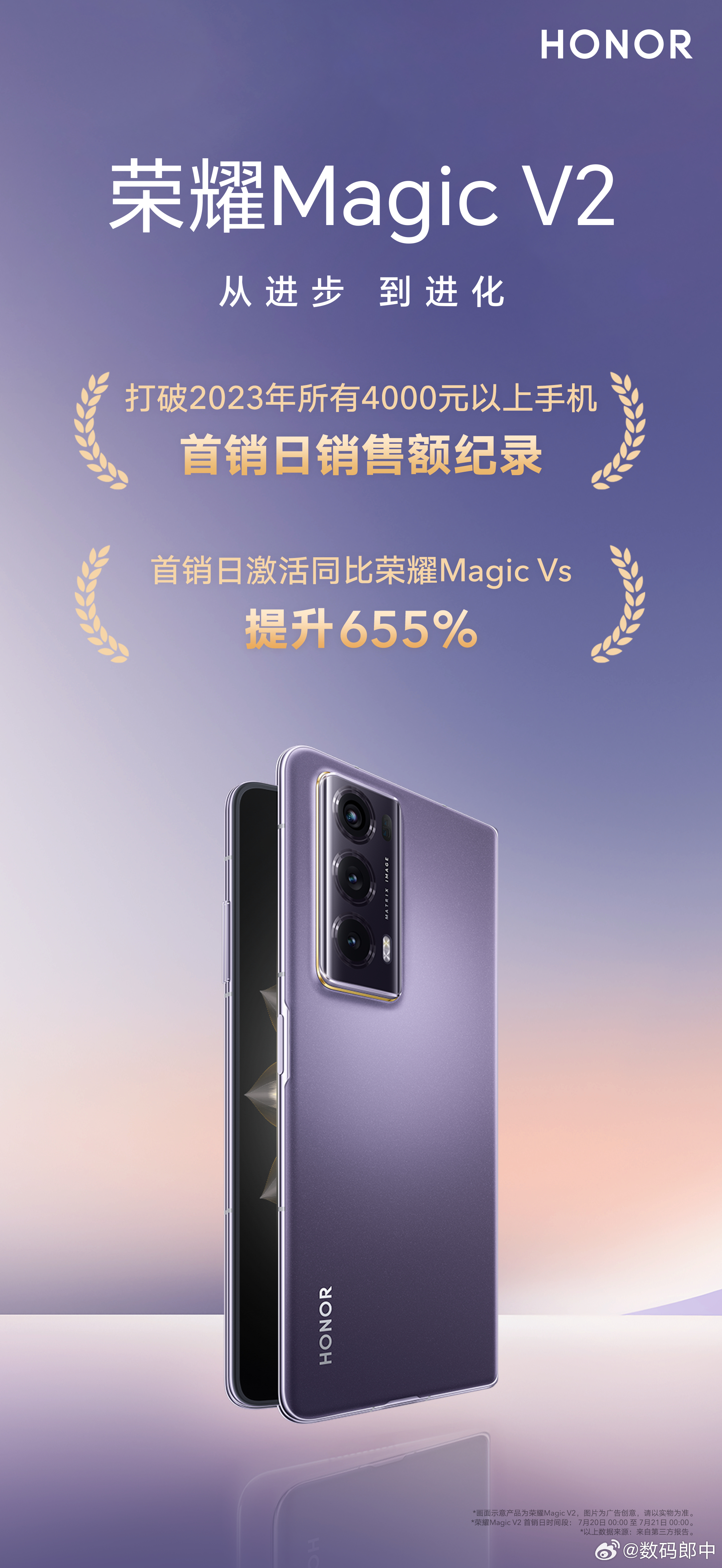 荣耀Magic v2首销这数据可以说是给今年的高端机市场打了一剂强心针，谁说今年