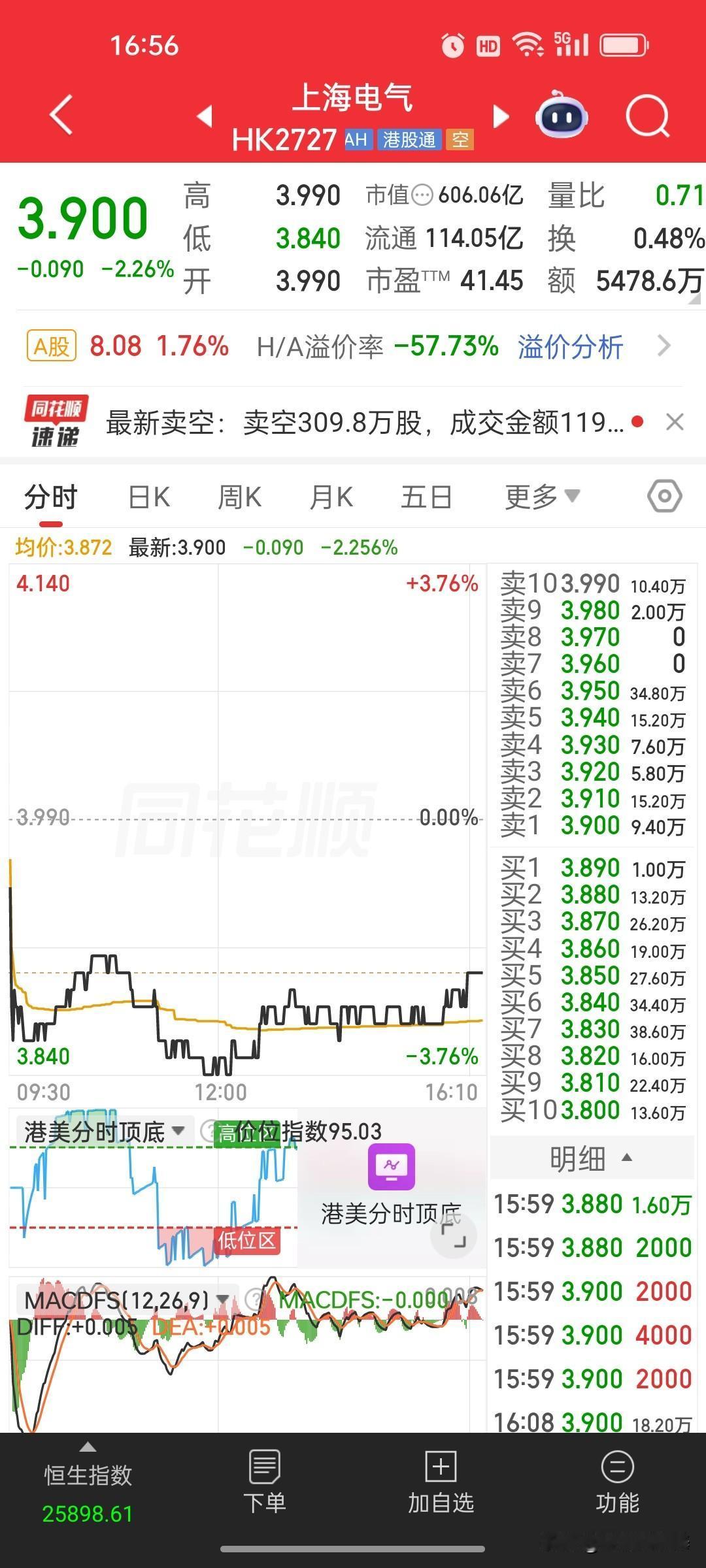 2026年5月5日港股市场，港股风电板回撤分析！特朗普叫停165个项目，板块回调