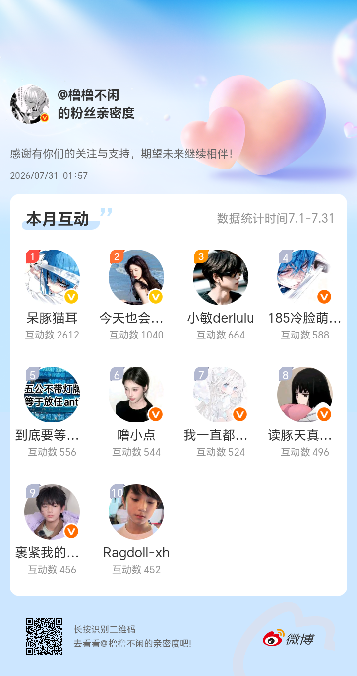 我微博的🧧发不出来了。。网页链接微博亲密度粉丝亲密度