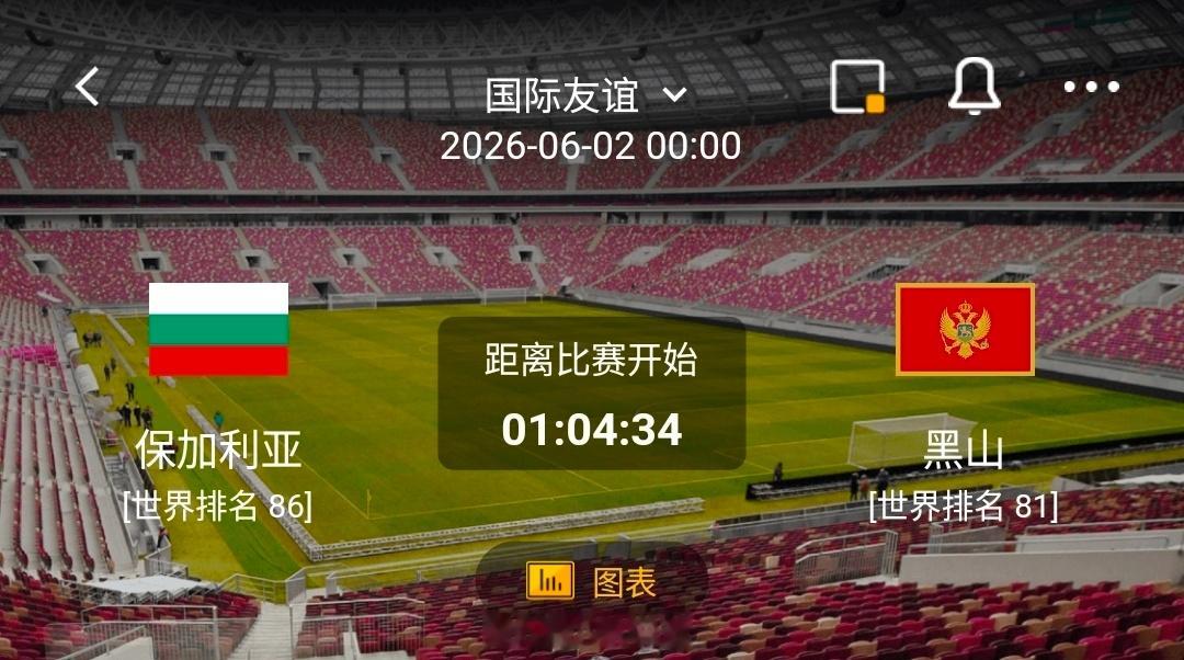 保加利亚vs黑山 一、保加利亚 🇧🇬 情报梳理✅ 有利情报- 近期状态正佳：