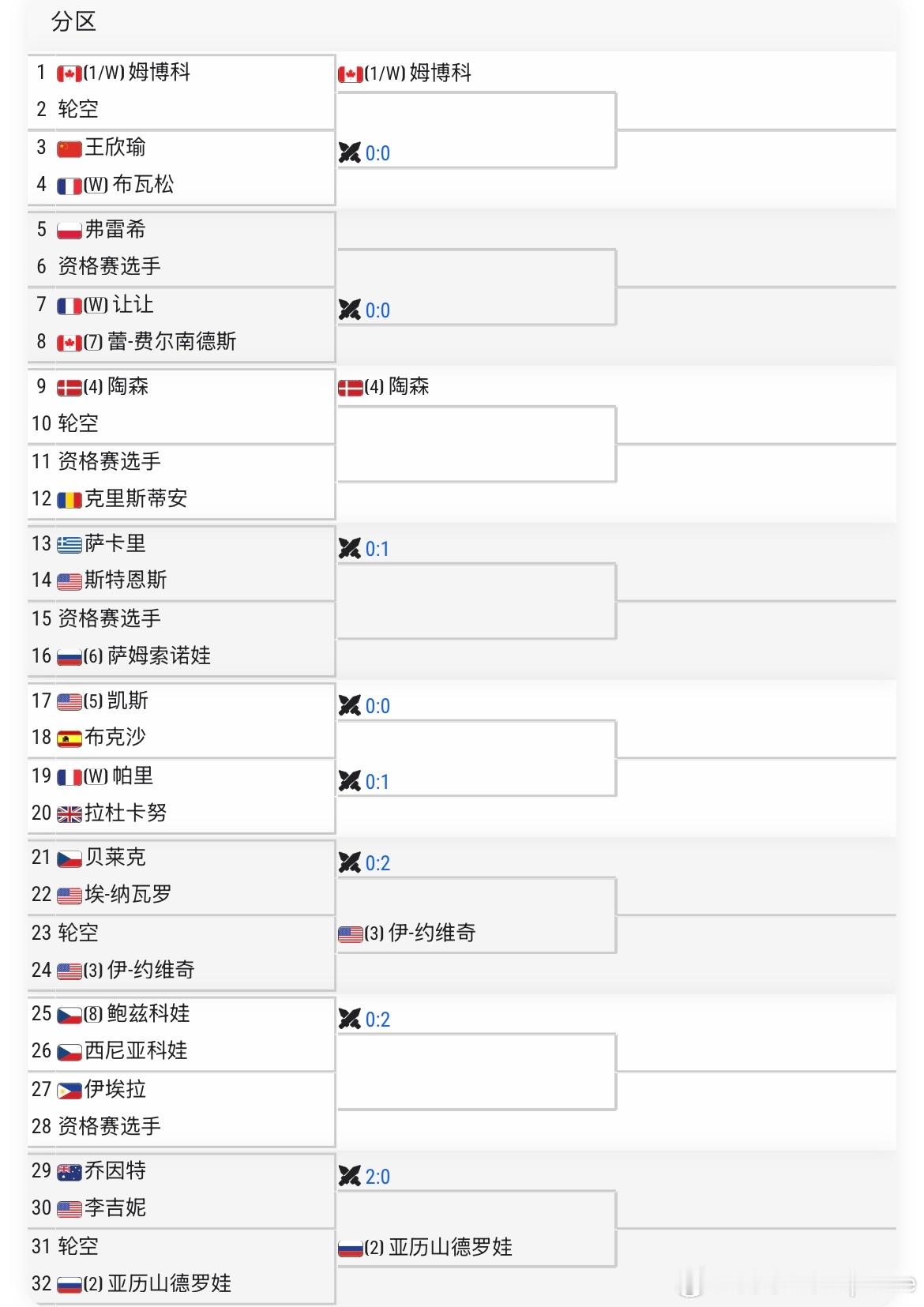 WTA500🇫🇷斯特拉堡女单签表🇨🇳王欣瑜vs🇫🇷布瓦松王欣瑜首轮对