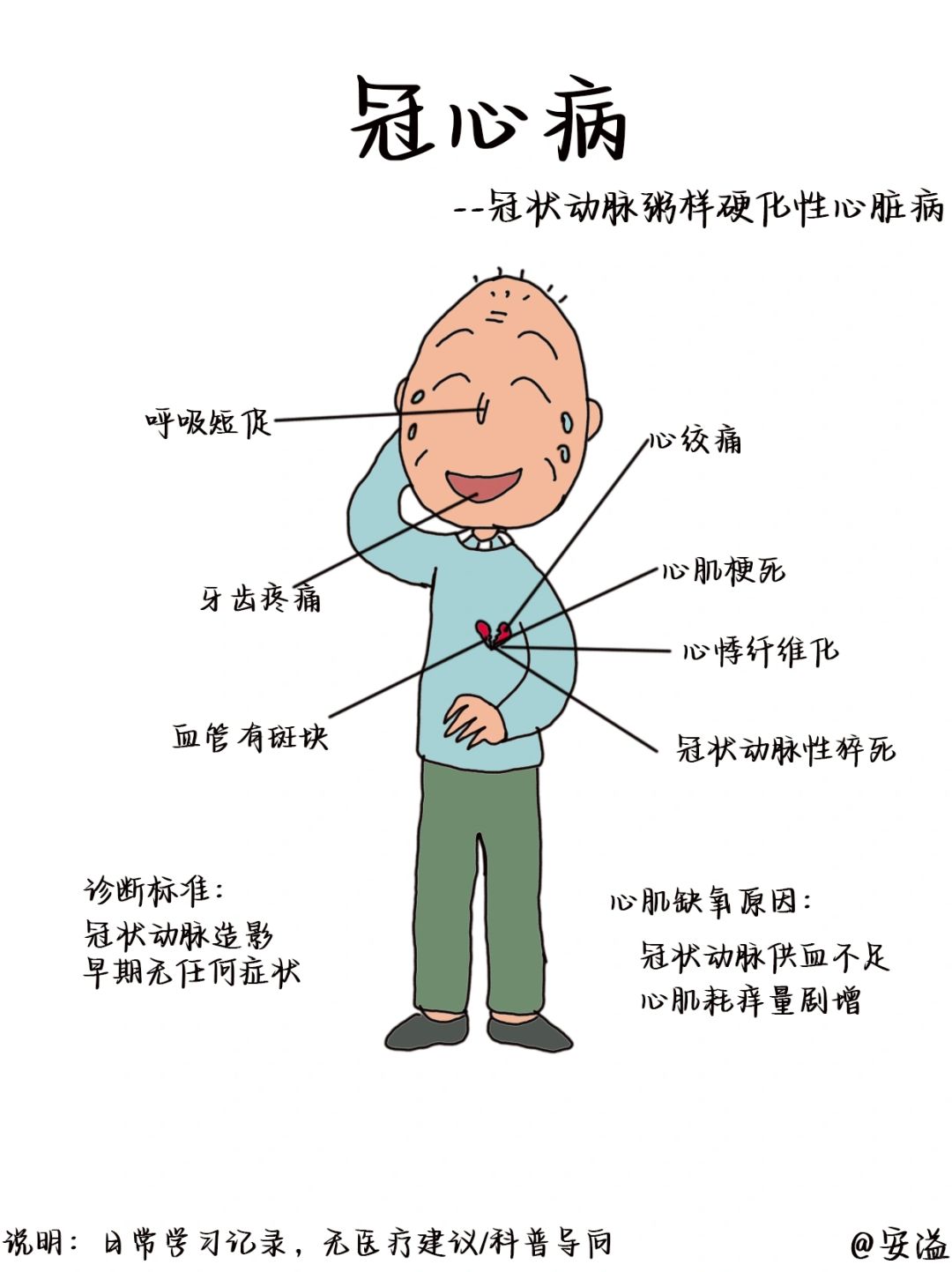 医学生绘本笔记‖冠心病
