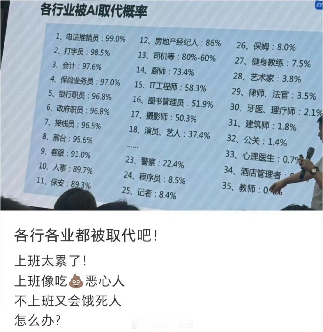 各个行业被AI取代的概率会计不可能被取代的，会计不单单是运算，处理财务问题，还要