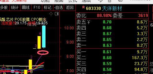 天洋新材（603330）核心炒作逻辑一  核心催化：AI 光模块 + CPO 电