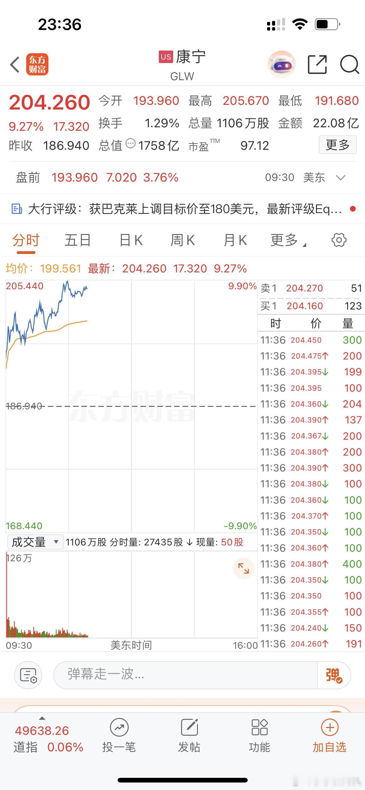 康宁今天继续大涨！通顶互联还会继续一字吗？明天的太辰光，跟飞凯材料也会跟着上冲！