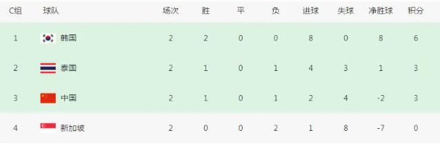 亚洲18强目前来看国足应该能进吧？但是看起来都很强。3月20日报道，明天国足就将