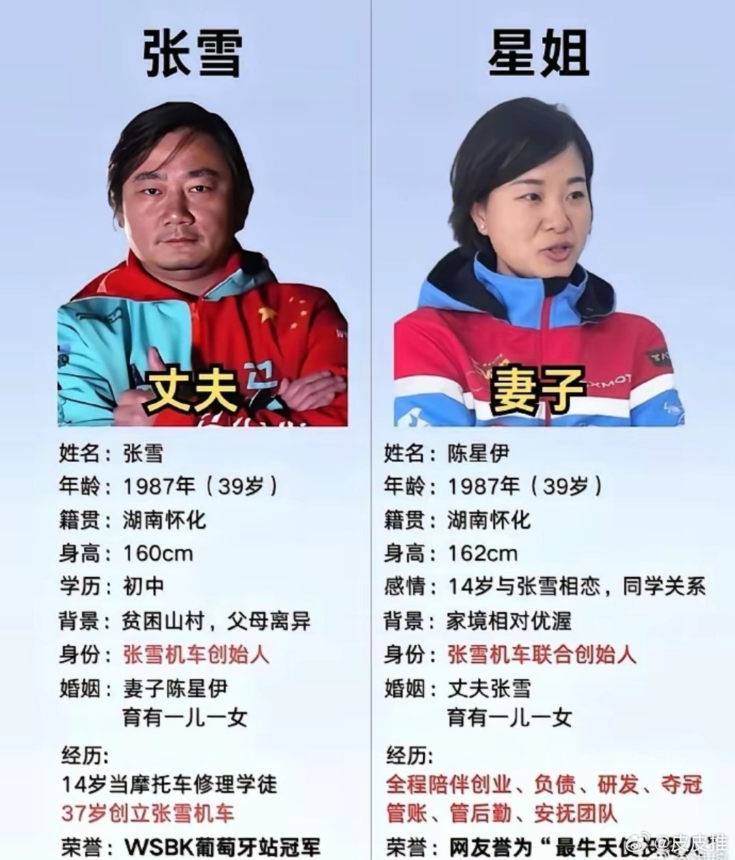 张雪的故事告诉我们：一个男人要想成功，从小就要树立远大理想，要有野心，并为此付诸