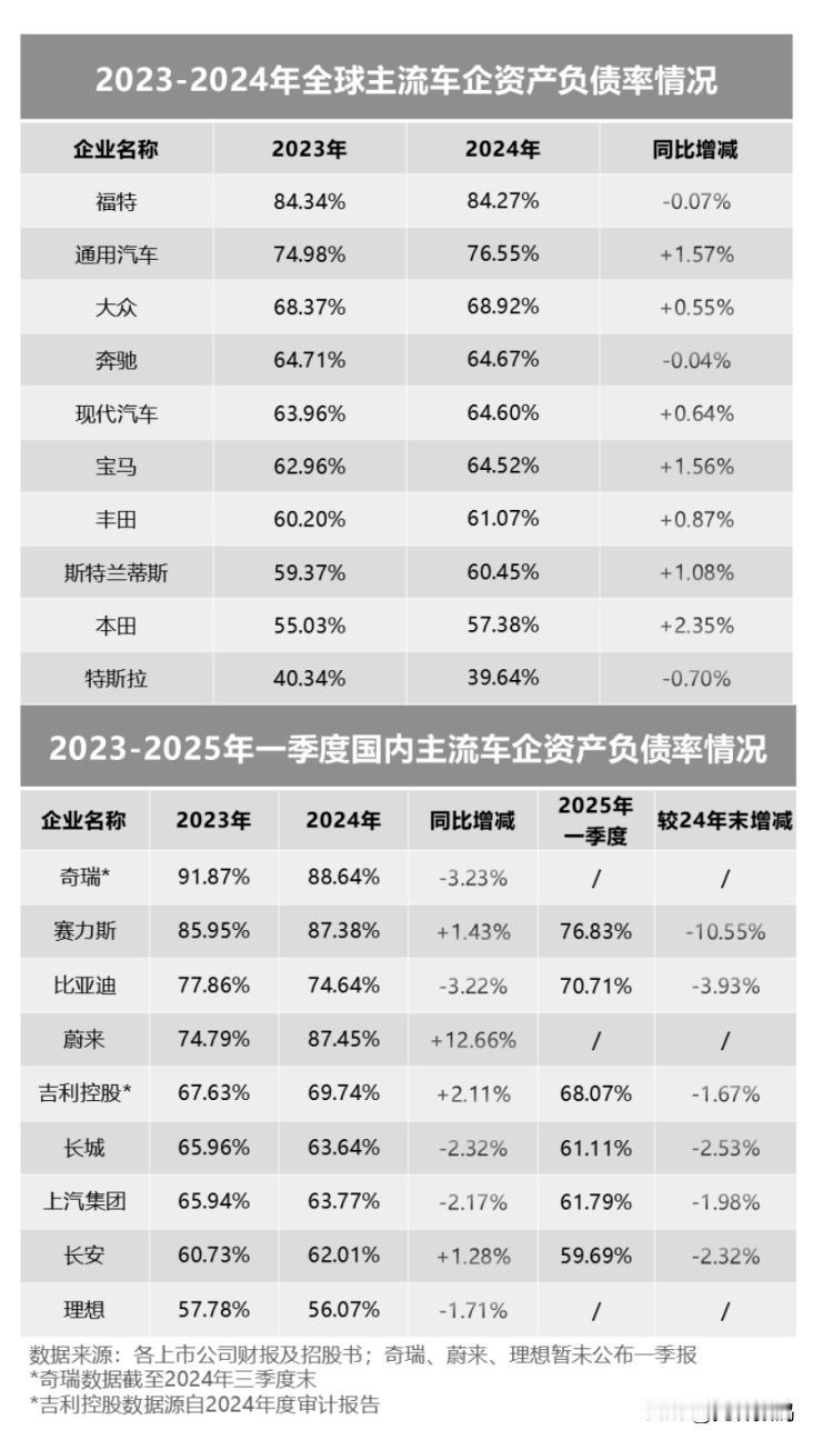 消费者如何避免买到“烂尾车”？我的建议就一个——“尽量选大品牌”，再就是看负债率