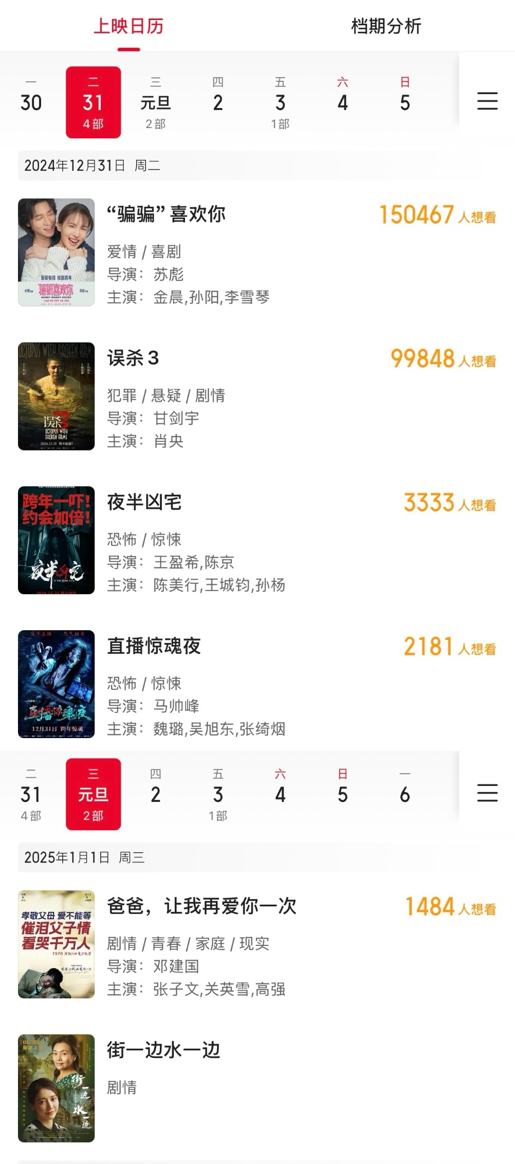 今年元旦只有一天假期，跨年档目前看着竞争不大，仅有《骗骗喜欢你》和《误杀3》两部