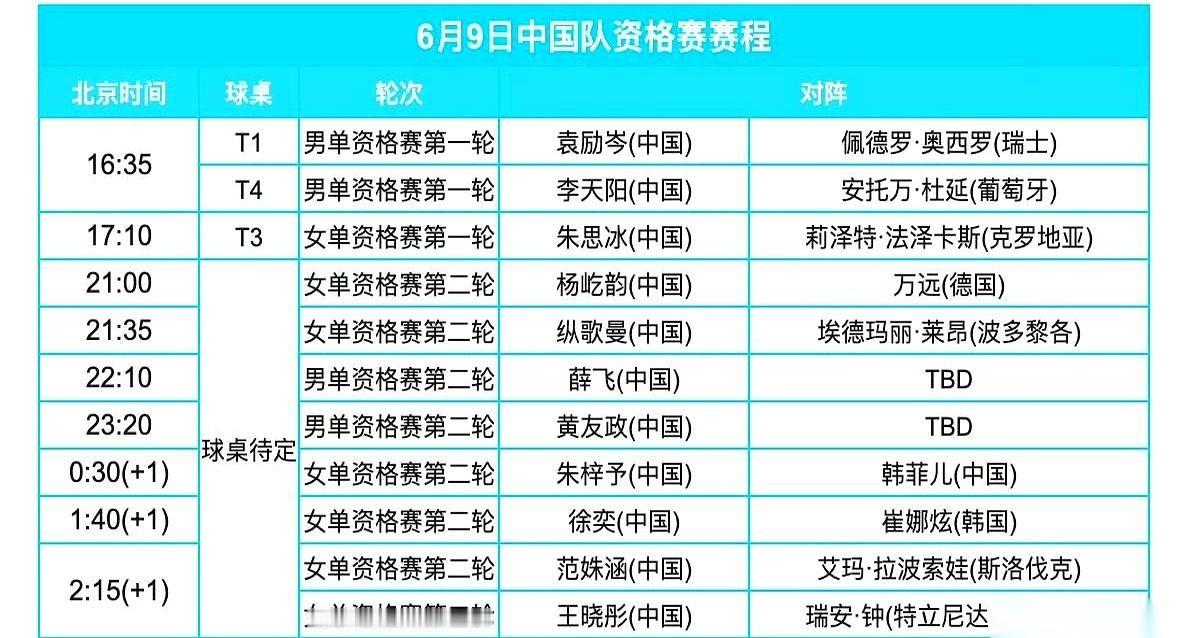 91个人，抢8个名额。一上来就是单败淘汰，输一场，直接卷铺盖回家。
这就是萨格勒