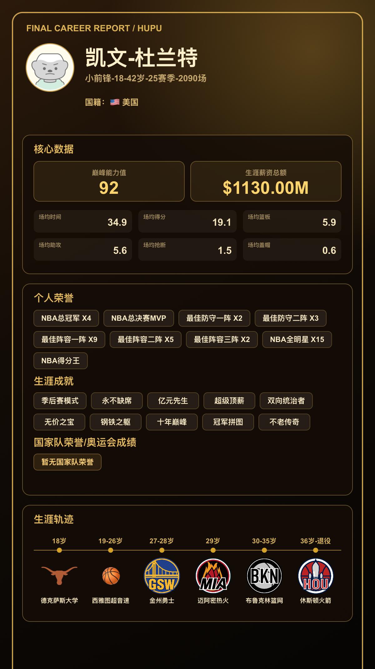我模拟凯文-杜兰特生涯共效力6支球队，最高能力值达到92
我的篮球生涯结果出炉了