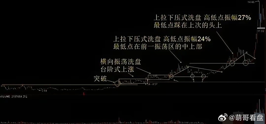 52岁北京炒股冠军罕见发声：洗盘如果散户洗不掉，庄家会怎么办？一定要搞懂！洗盘是