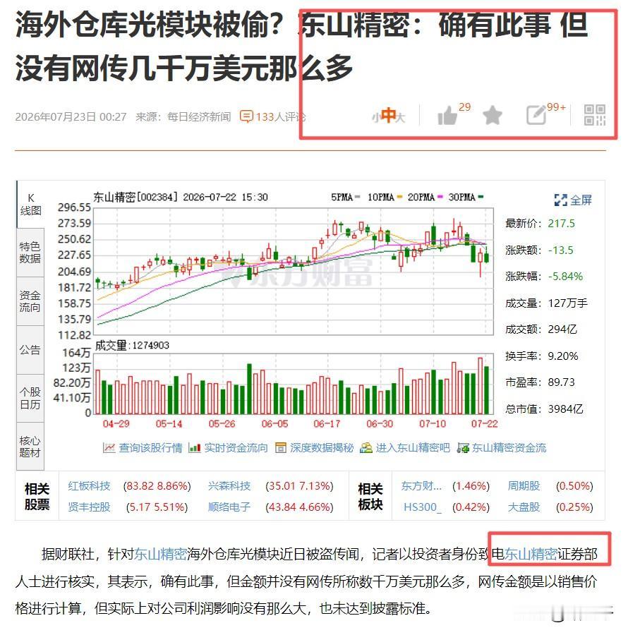 隔夜科技圈热热闹闹，
东山精密海外仓“光模块”被盗，
网友调侃“扇贝跑了”！
M