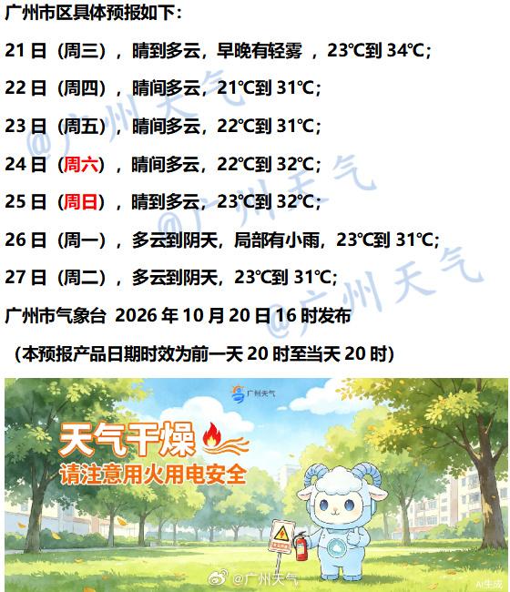 【广州未来七天（10月21日～10月27日）天气概览】广州市明天周三晴到多云天气