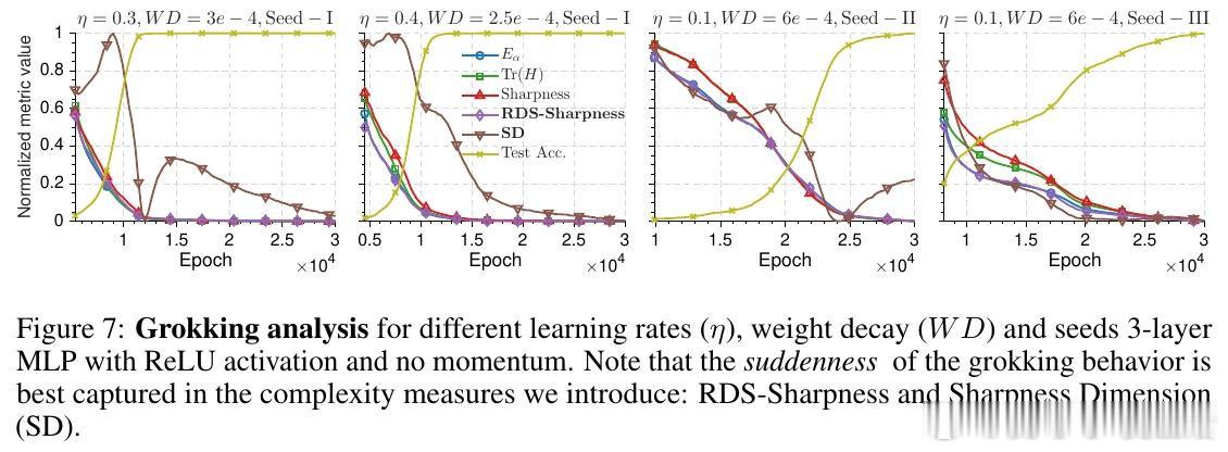 [LG]《Generalization at the Edge of Stabi