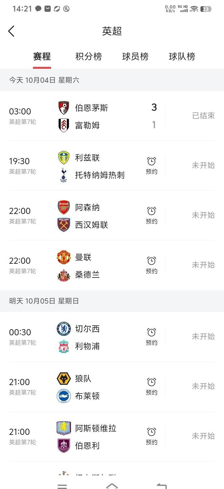 阿森纳赢了，利物浦崩了，切尔西突然活了。
萨卡两球一助，阿森纳7轮19分，时隔8