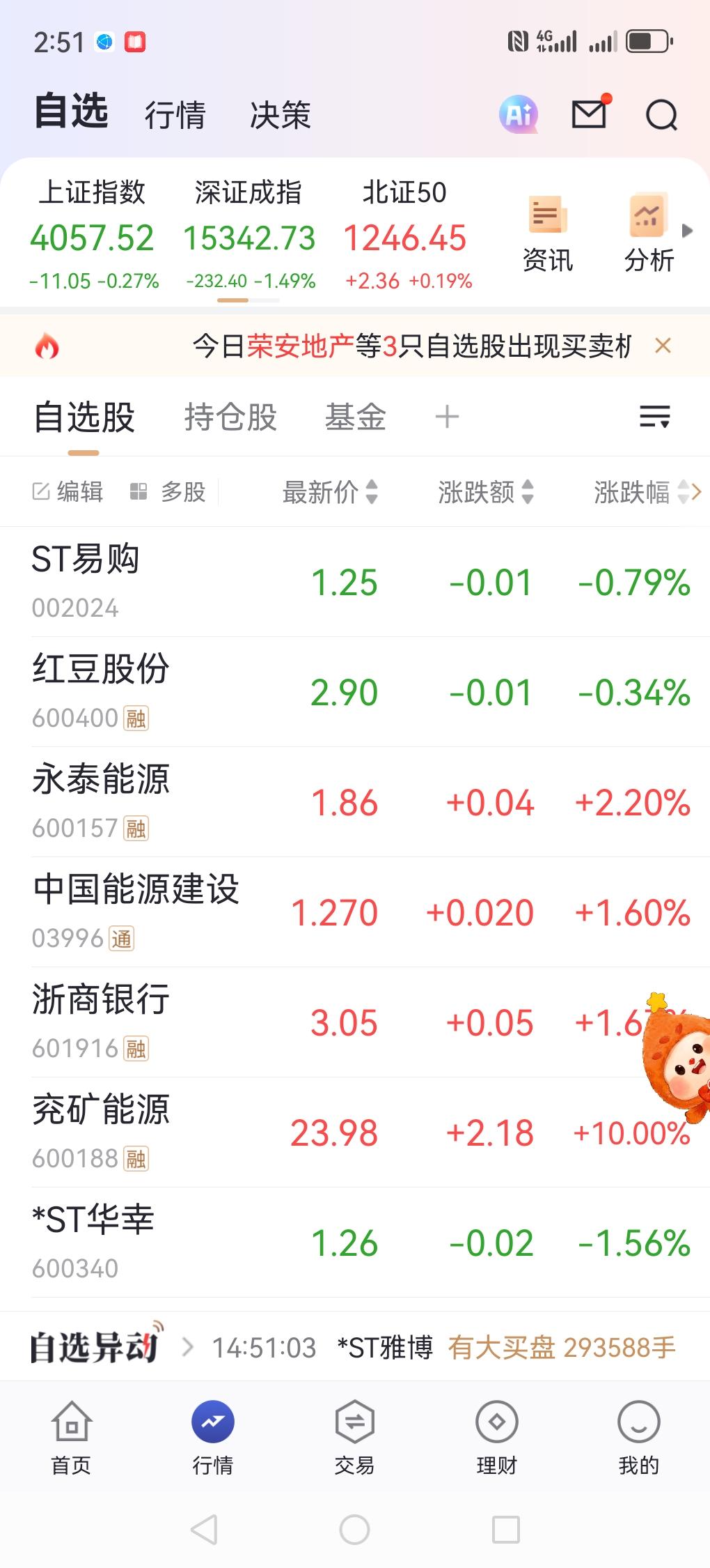 能赚钱的股票散户买都不好买，排队等都等不到你。本来我下午想买兖矿能源，我委托价 