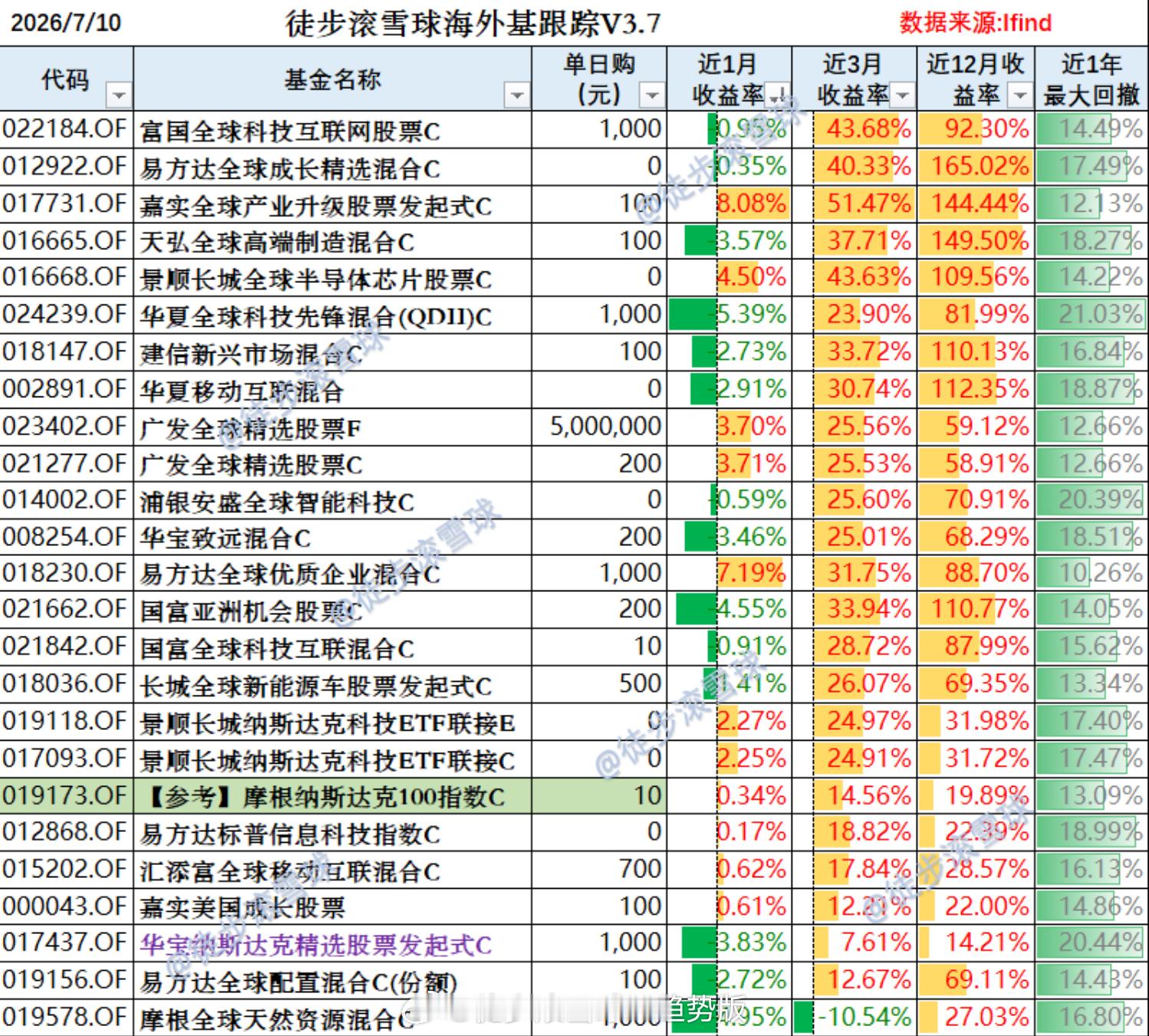 红利AI基金etf 美股存储与半导体大涨，市场不care本次美伊冲突|QDII基