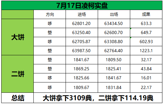 回顾7月17日（周五）部分日内石磐总结！不尝试、不努力、不争取，你永远不知道什么