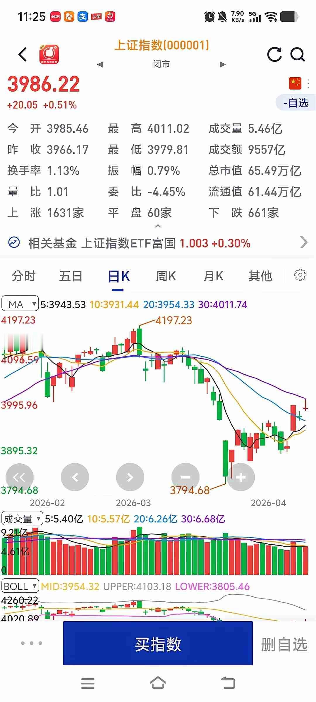 明天开盘这架势，懂的都懂——周末扒拉一圈新闻，没看到啥能撑场面的利好，美伊那边谈