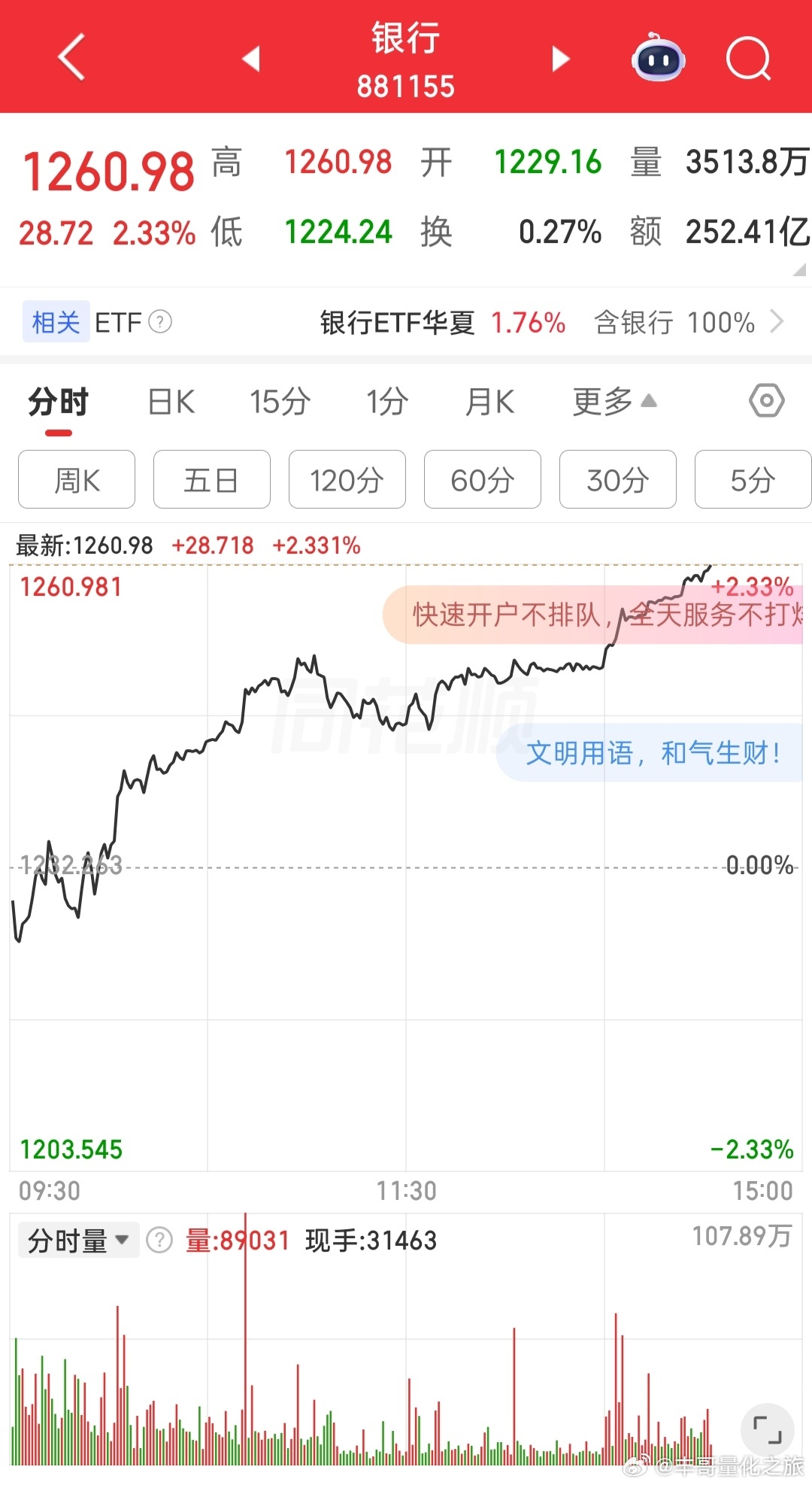 a股又拉银行，题材全部遭殃。 