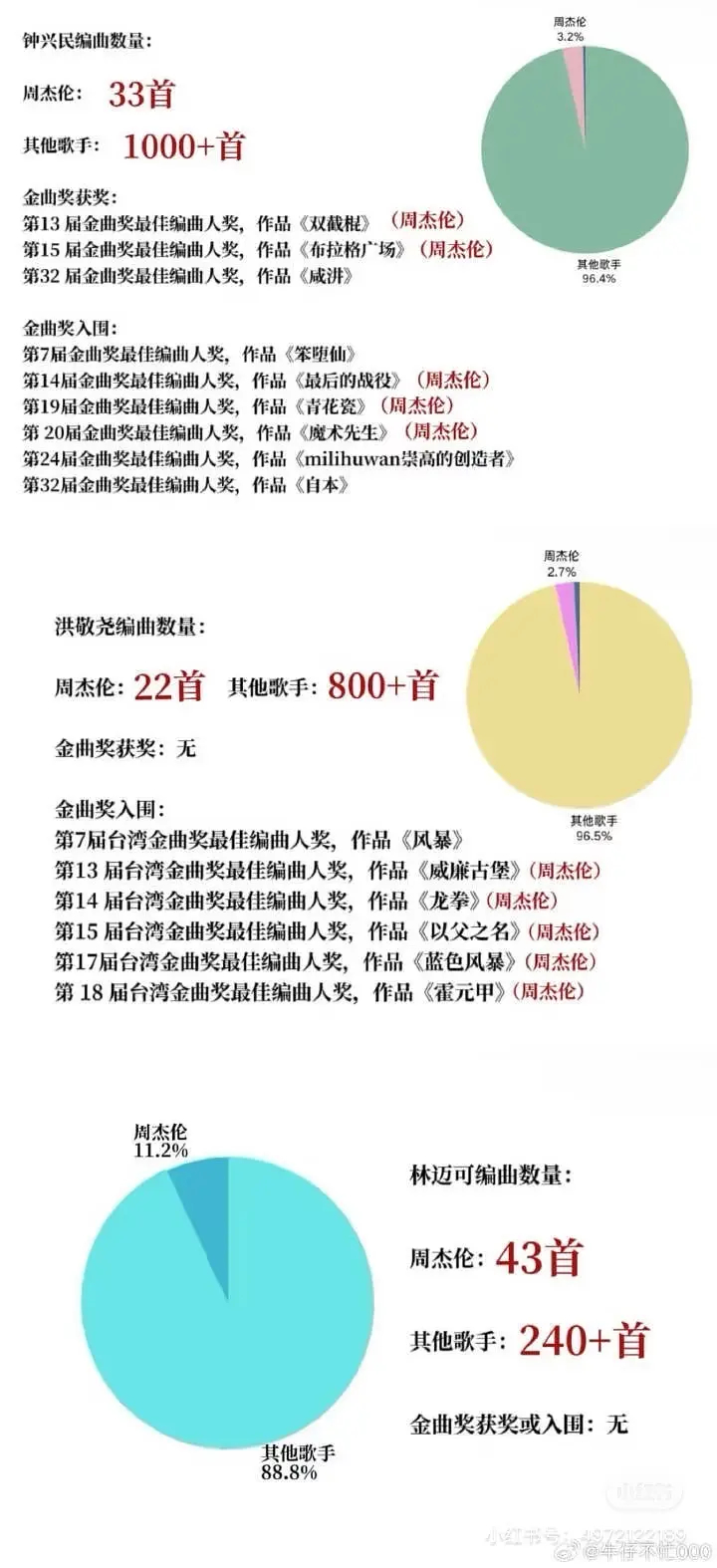 虽然这段话很多人说了n遍了，但是我没有想到还有那么多杰迷被带节奏，黄雨勋这个人人