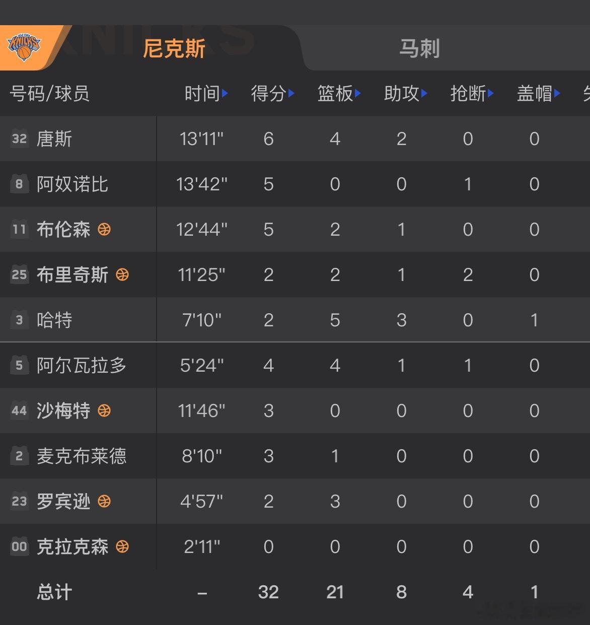 NBA总决赛已经很多年没看NBA了，好多球员听都没听过。好像就跑出来一个文班亚马