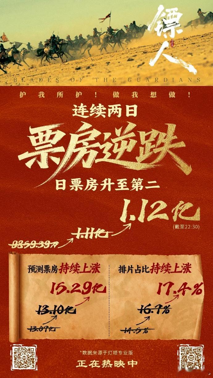 镖人 一代大蠕 打工人表示，《镖人》太懂我们了！白天被工作“榨干”，晚上才能像小