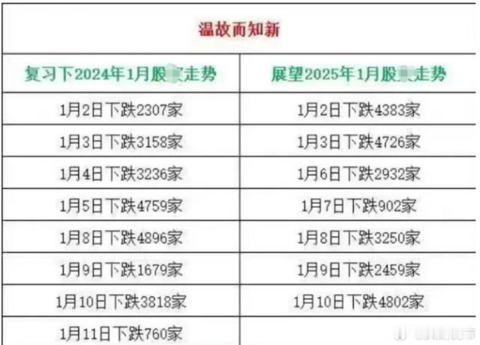 周末都挺悲观的，但物极必反，下周见底后要反弹了！这个周末没什么人聊股票，连吐槽的